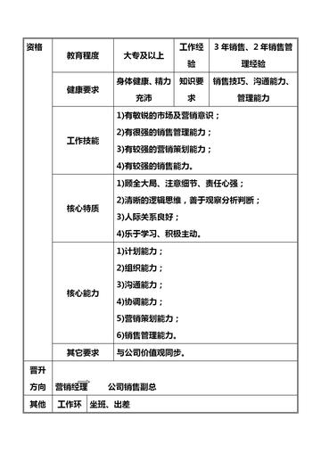 销售人员岗位职责的核心是什么? 销售人员岗位职责的核心是什么?