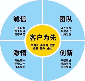 销售人员岗位职责的核心是什么? 销售人员岗位职责的核心是什么?