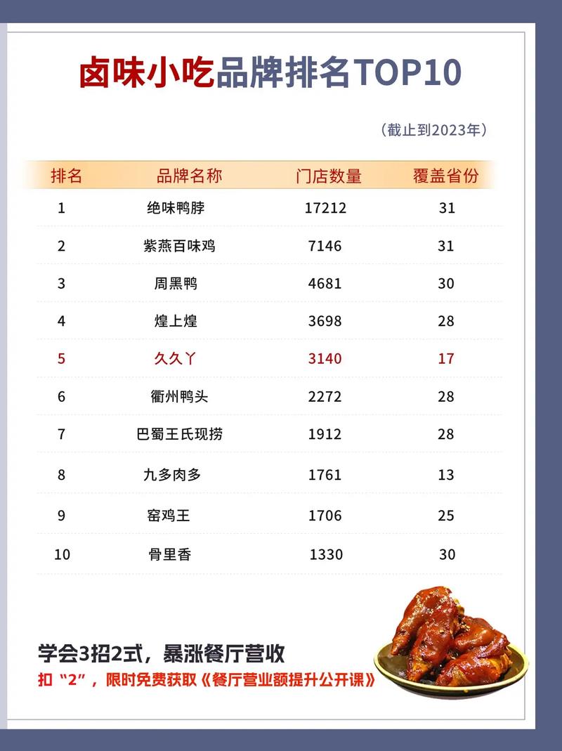 卤菜排名有哪些