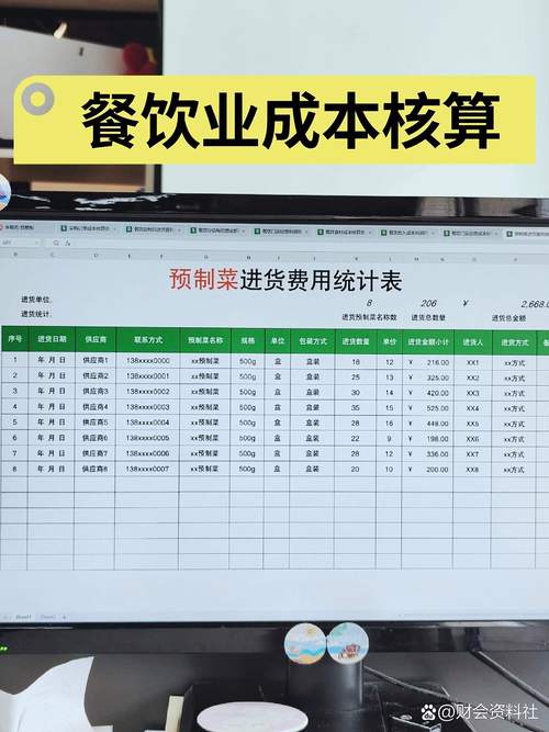 餐厅需要哪些成本