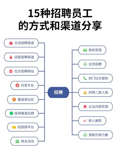 哪些属于渠道冲突