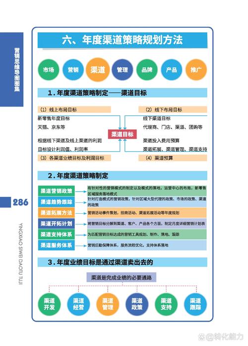 哪些属于渠道冲突