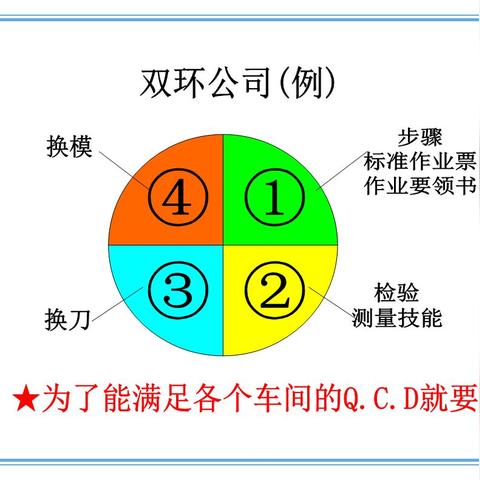 校区主管核心职责有哪些？