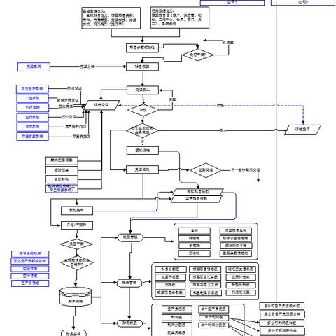 出纳职责范围具体包括哪些核心工作？