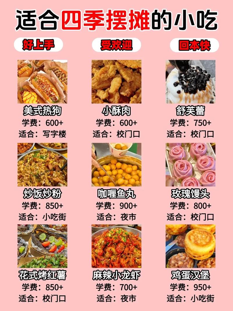 饮食生意有哪些