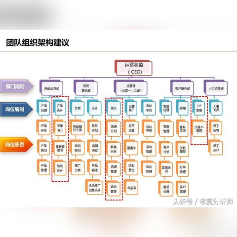 管理岗位职责范围