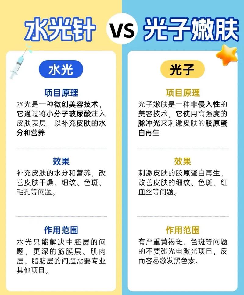 美容技术都有哪些