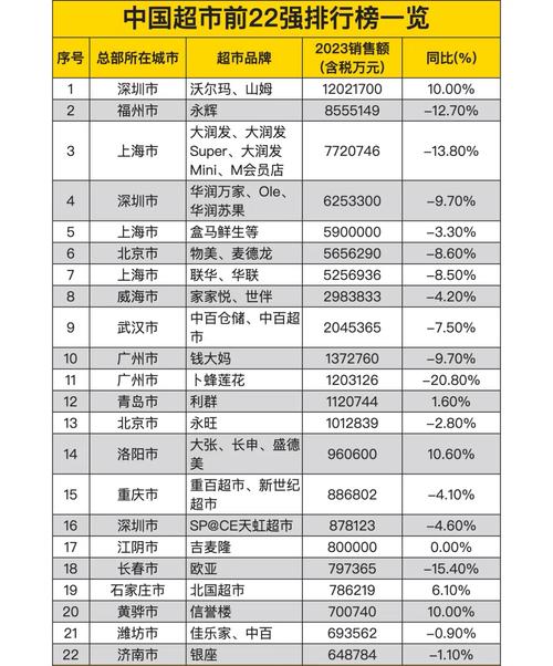 都有哪些超市名