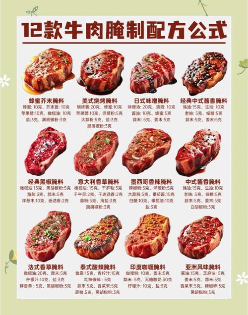 牛排加盟有哪些