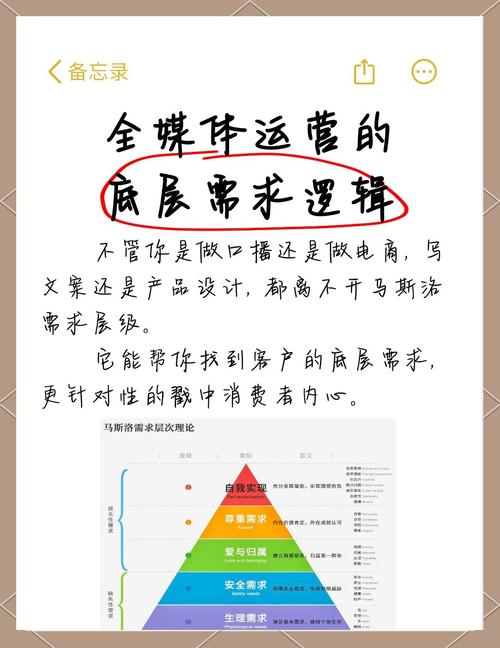 有哪些消费需求