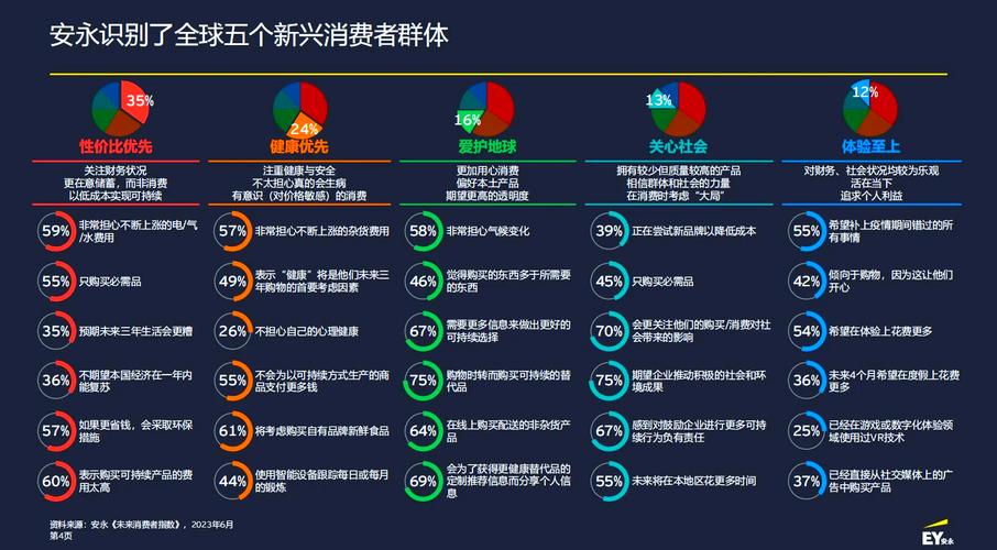 有哪些消费需求