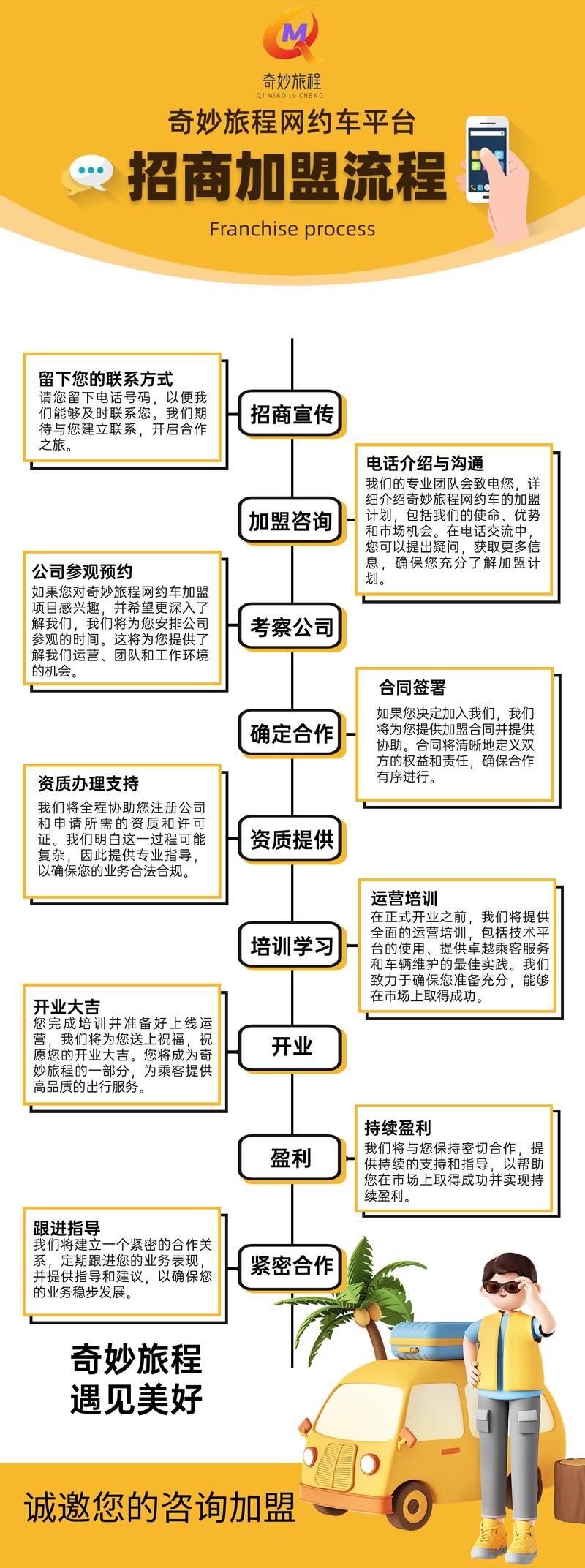 哪些网站可以加盟