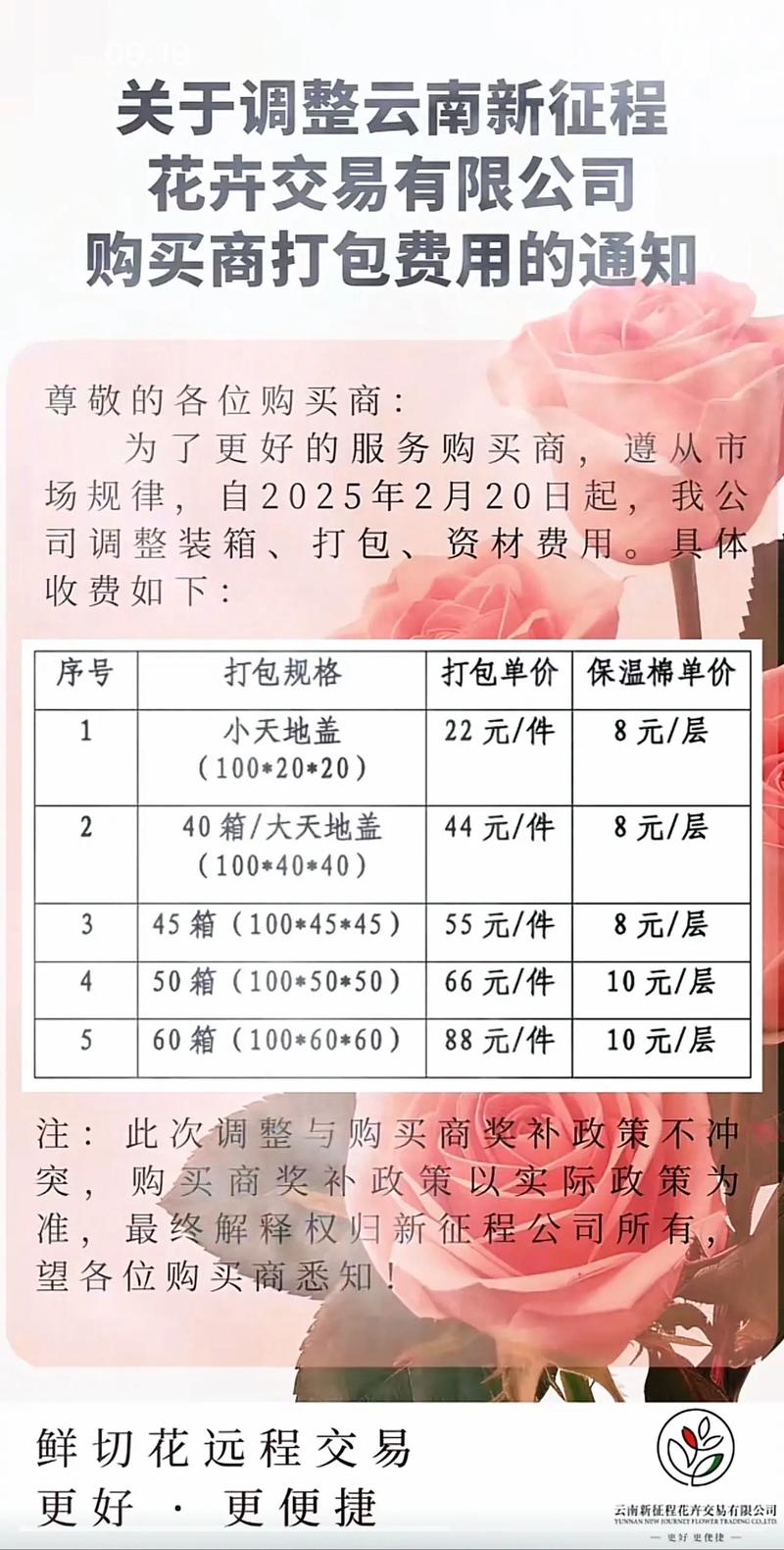 渠道费用有哪些