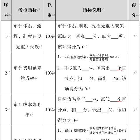 出纳主办职责具体包括哪些核心工作？