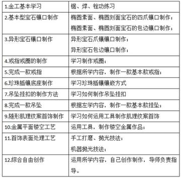 金工岗位职责具体包含哪些核心内容？