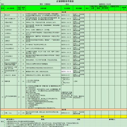 绩效岗位职责具体包含哪些核心内容？
