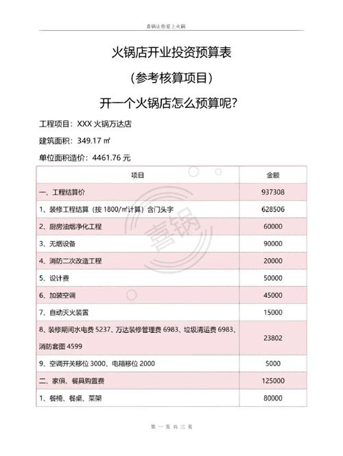 投资预算 包含哪些