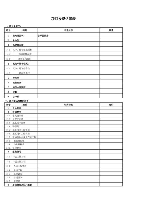 投资预算 包含哪些