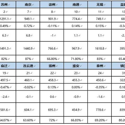 市场研究岗位职责具体指哪些工作内容？