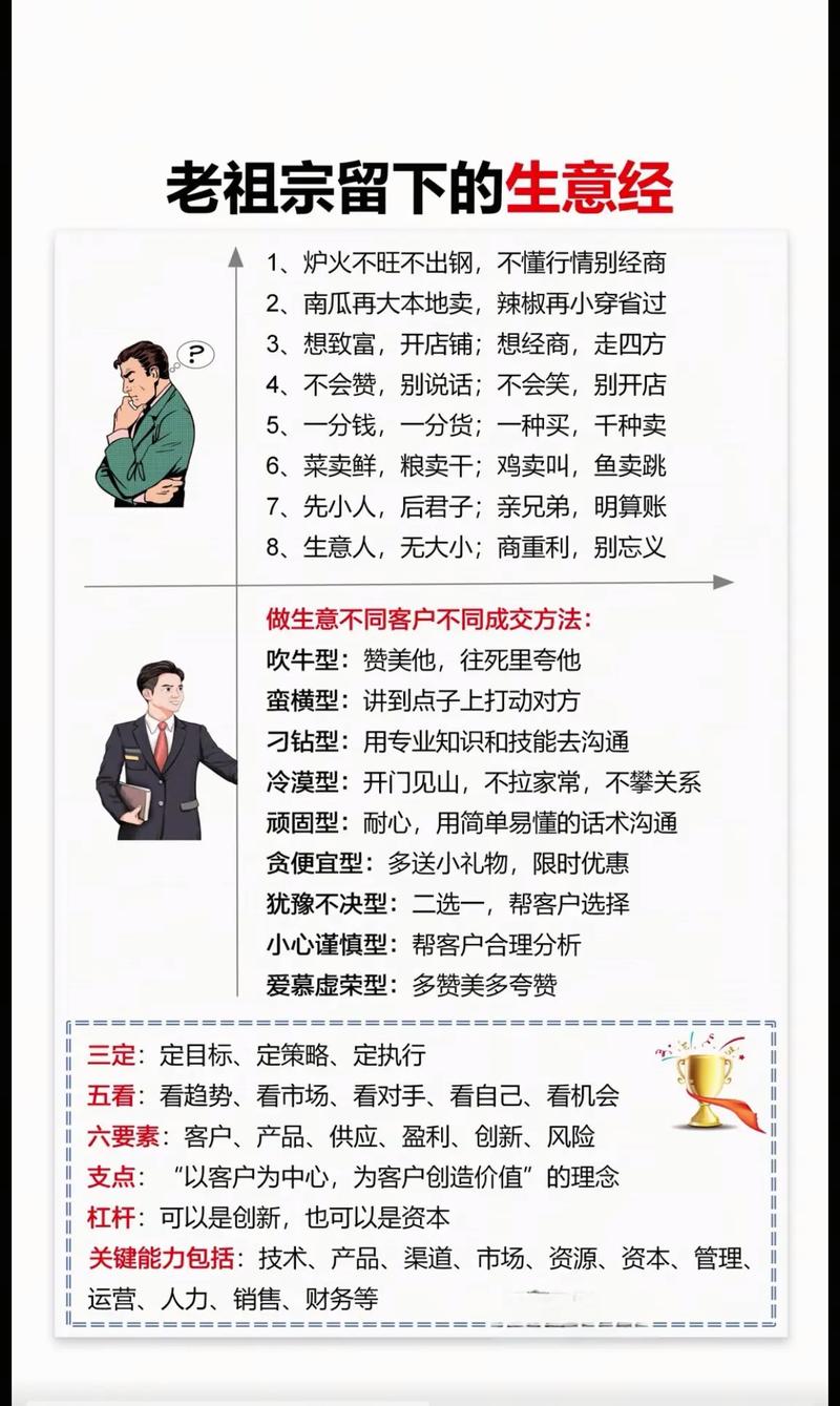 国学有哪些生意