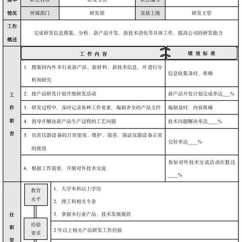 厂区主管的核心职责究竟有哪些？
