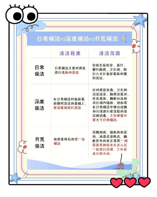 家政包括哪些内容