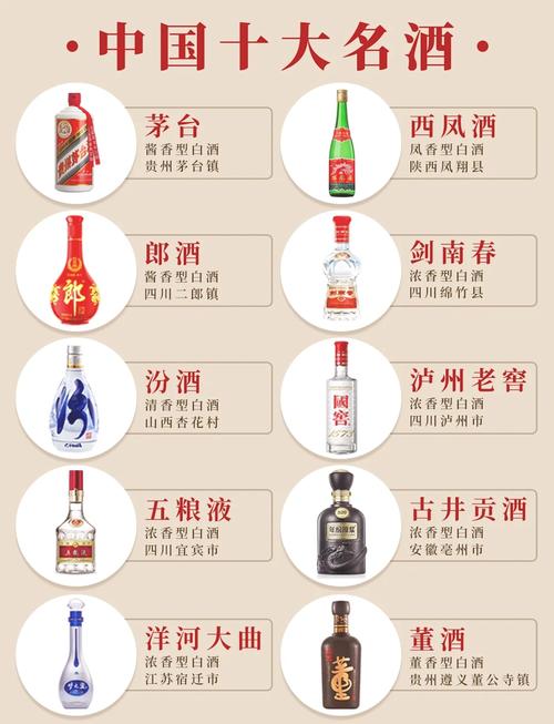 中国哪些酒品牌