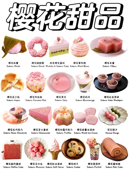 哪些食品属于甜品