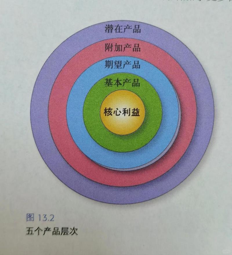 产品销路有哪些