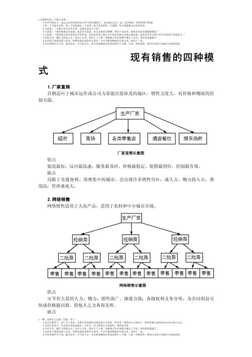 产品销路有哪些