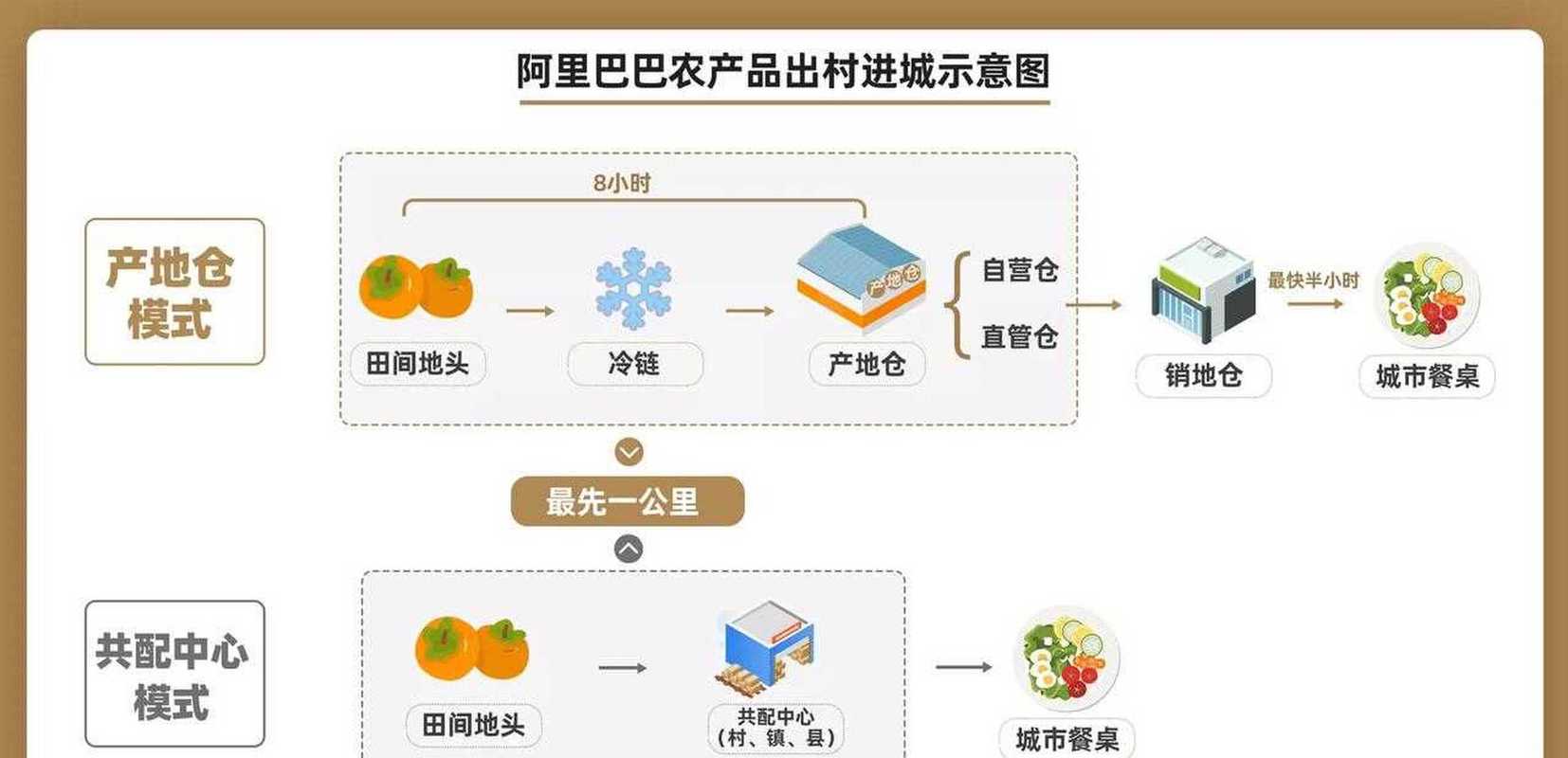 产品销路有哪些