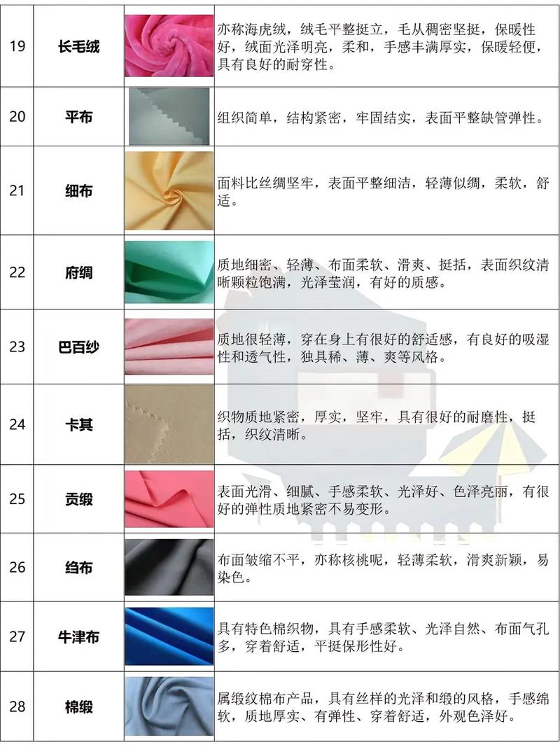 布料辅料有哪些