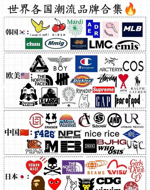 大国品牌有哪些