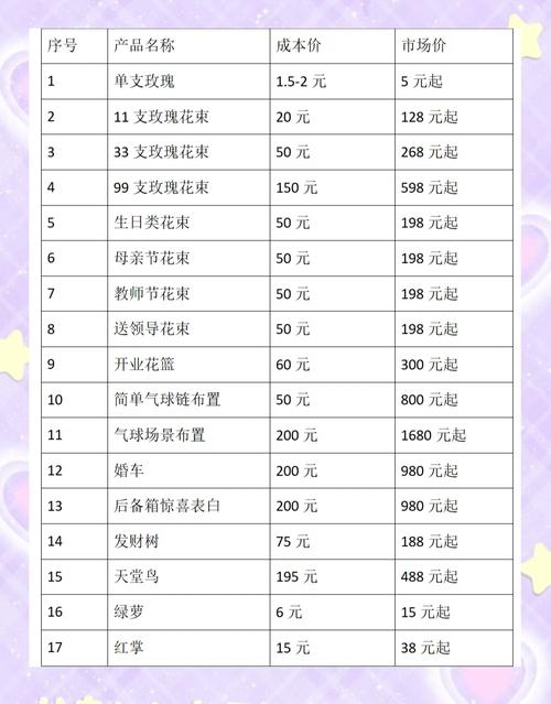 花店都有哪些费用