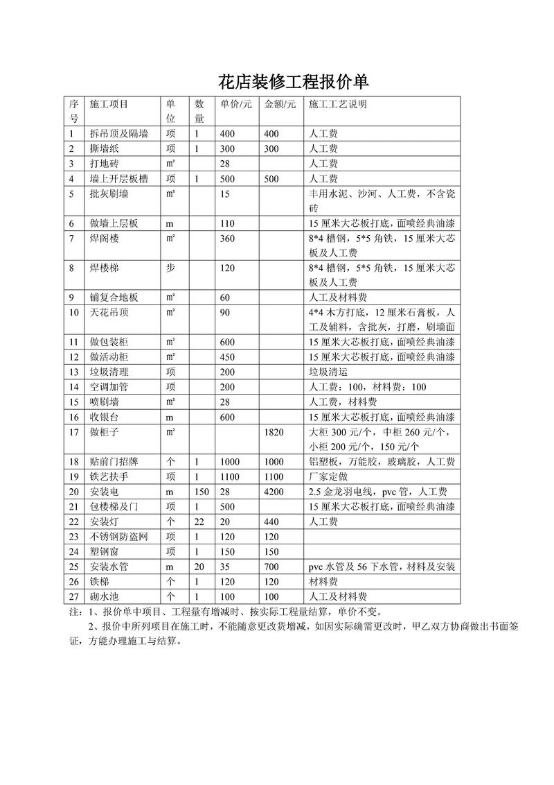 花店都有哪些费用