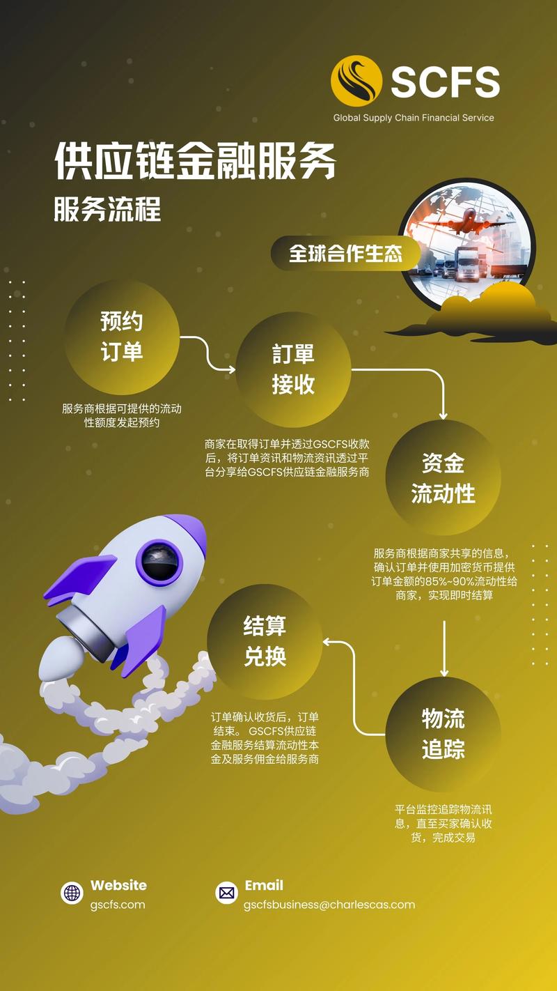 支持服务有哪些