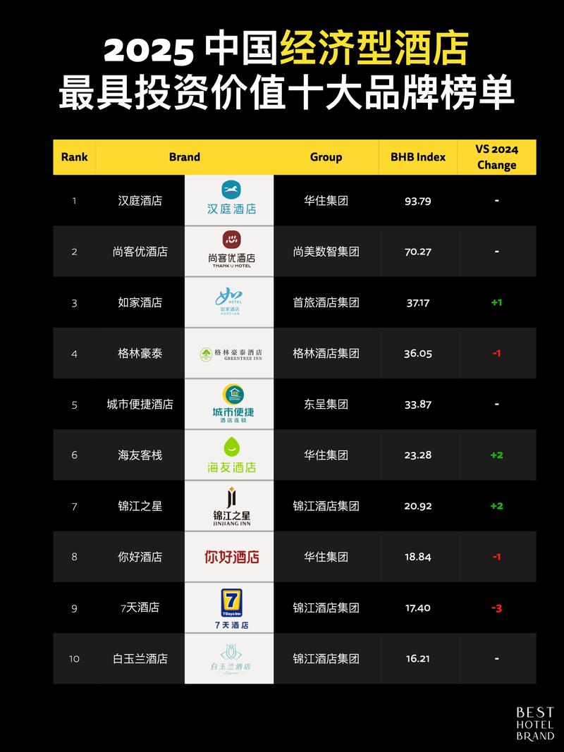 2025哪些酒店加盟