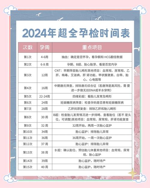 孕产妇经营哪些