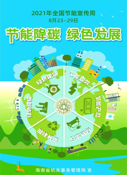 在哪些领域节能