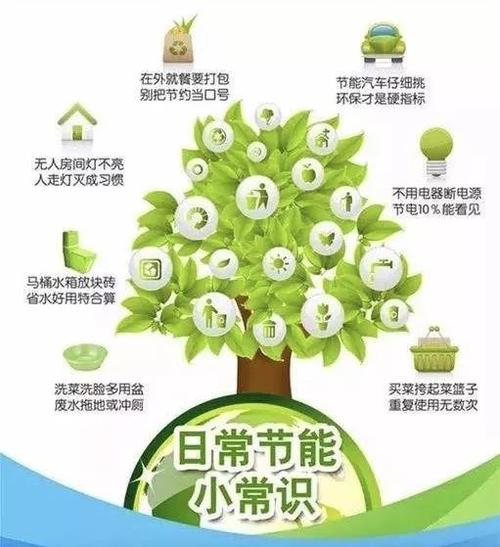 在哪些领域节能