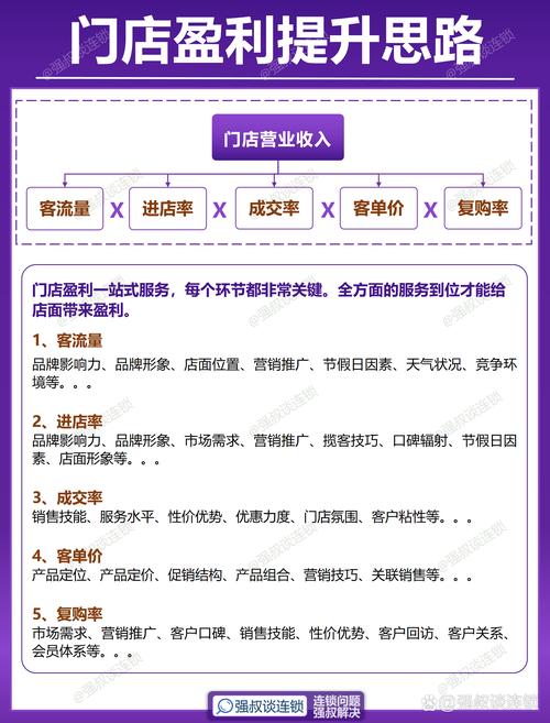 有哪些开店项目