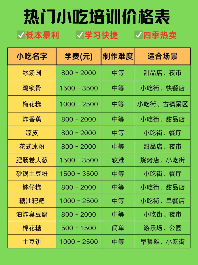 有哪些开店项目