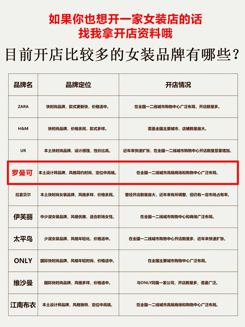 服装加盟有哪些