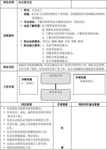 电缆文员岗位职责