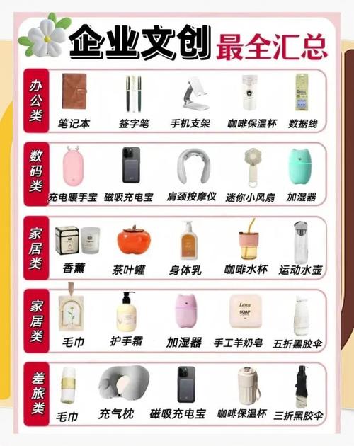 文具费用都有哪些