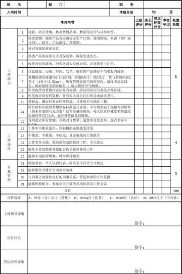餐厅仓管员岗位职责具体有哪些？