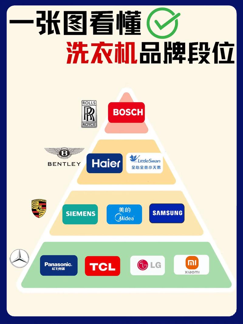 品牌洗衣有哪些