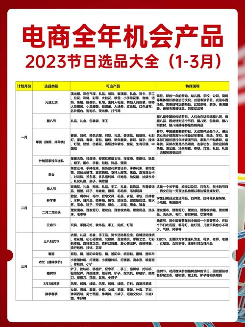 商品总览有哪些