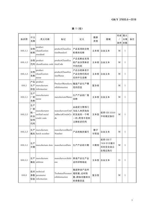 商品总览有哪些