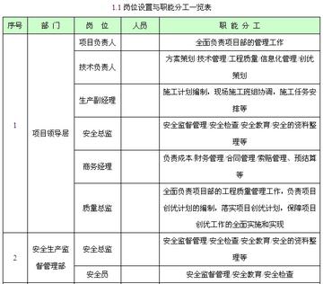 供水公司各岗位职责如何划分？